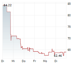 AAON INC Chart 1 Jahr