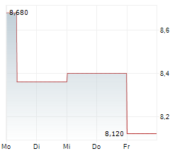 ADDNODE GROUP AB Chart 1 Jahr