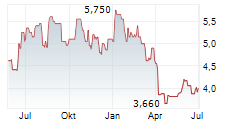 ALPHA PRO TECH LTD Chart 1 Jahr