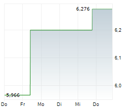ASAHI KASEI CORPORATION Chart 1 Jahr