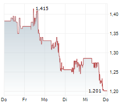 BALLARD POWER SYSTEMS INC Chart 1 Jahr