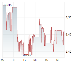 BYD ELECTRONIC INTERNATIONAL CO LTD Chart 1 Jahr