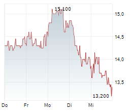 CEOTRONICS AG Chart 1 Jahr