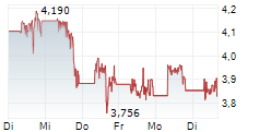CUREVAC NV 5-Tage-Chart