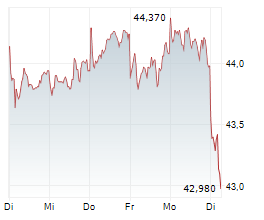 FRESENIUS SE & CO KGAA Chart 1 Jahr