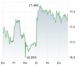 GSK PLC Chart 1 Jahr