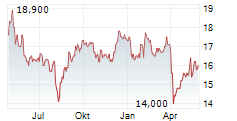 KAGA ELECTRONICS CO LTD Chart 1 Jahr