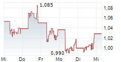LENOVO GROUP LTD 5-Tage-Chart