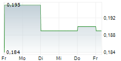 MAANSHAN IRON & STEEL CO LTD 5-Tage-Chart