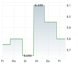 MATIV HOLDINGS INC Chart 1 Jahr