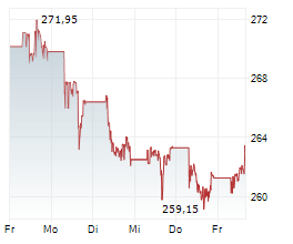 MCDONALDS CORPORATION Chart 1 Jahr