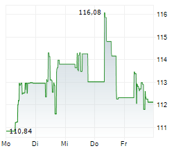 MORGAN STANLEY Chart 1 Jahr