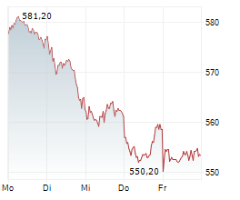 MUENCHENER RUECKVERSICHERUNGS-GESELLSCHAFT AG Chart 1 Jahr