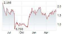 NERDY INC Chart 1 Jahr