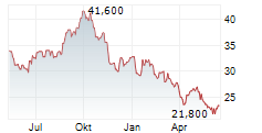 OMRON CORPORATION Chart 1 Jahr