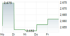 PARKWAY LIFE REAL ESTATE INVESTMENT TRUST 5-Tage-Chart