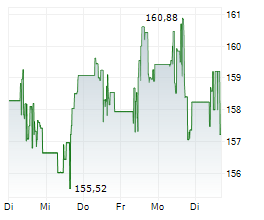 PHILIP MORRIS INTERNATIONAL INC Chart 1 Jahr