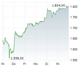 RHEINMETALL AG Chart 1 Jahr