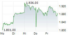 RHEINMETALL AG 5-Tage-Chart