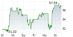 ROBINHOOD MARKETS INC 5-Tage-Chart