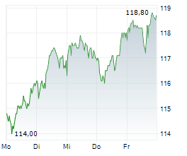 SCOUT24 SE Chart 1 Jahr