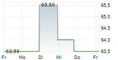 TURNING POINT BRANDS INC 5-Tage-Chart