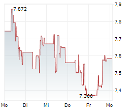 VIATRIS INC Chart 1 Jahr