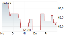 VISCOFAN SA 5-Tage-Chart