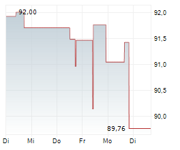 WEC ENERGY GROUP INC Chart 1 Jahr