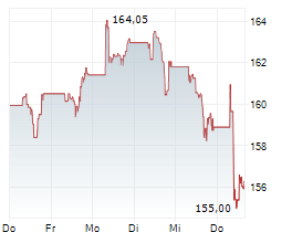 WOLTERS KLUWER NV Chart 1 Jahr