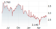 ZIGEXN CO LTD Chart 1 Jahr